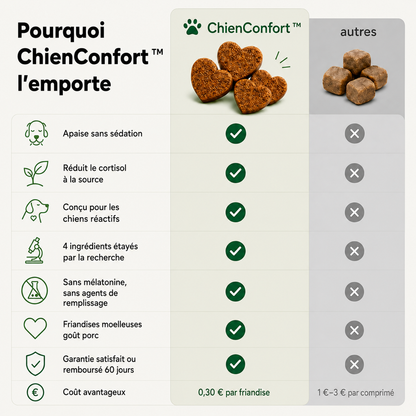 ChienConfort ™
