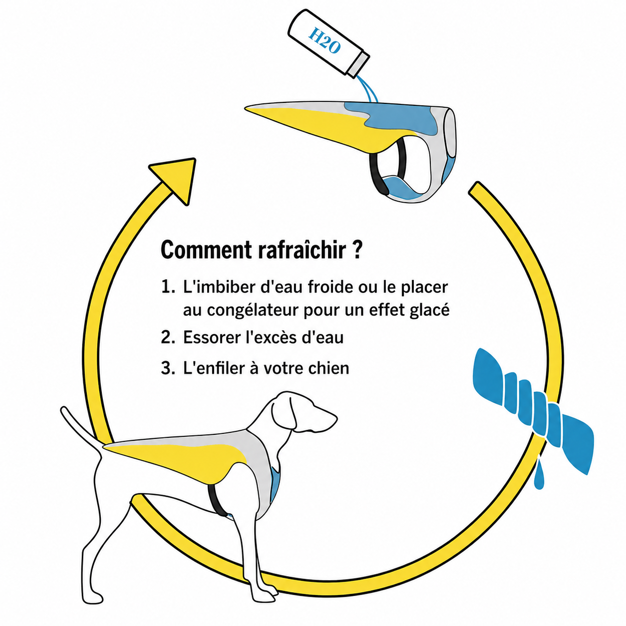 Comment utiliser le gilet rafraîchissant